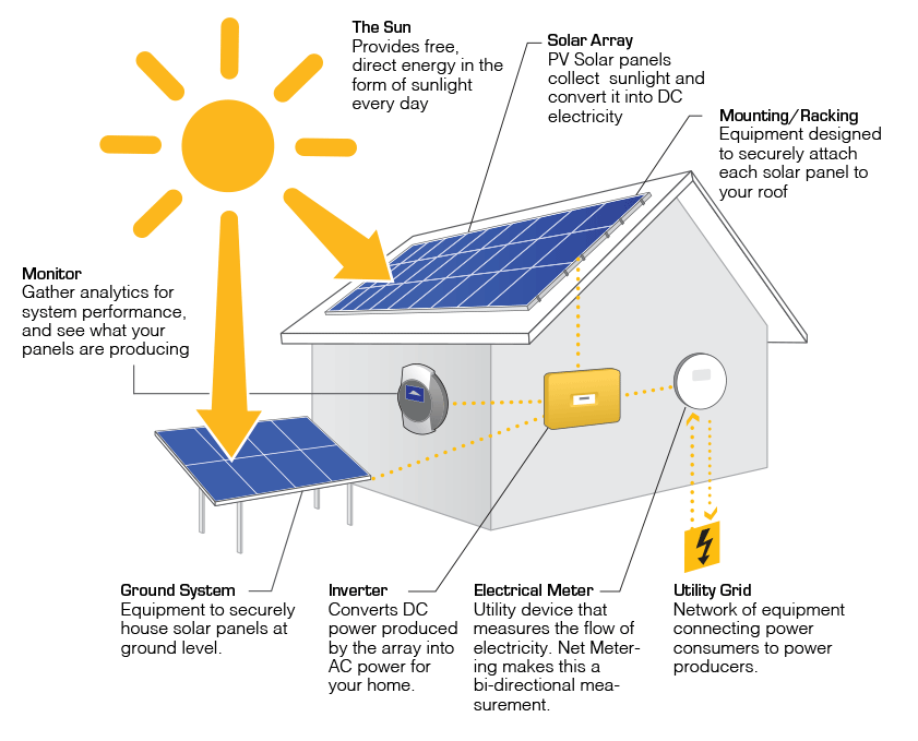 how-solar-works-1