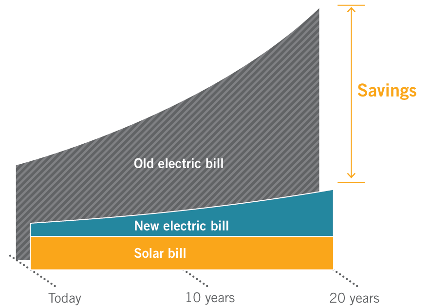 solar-savings